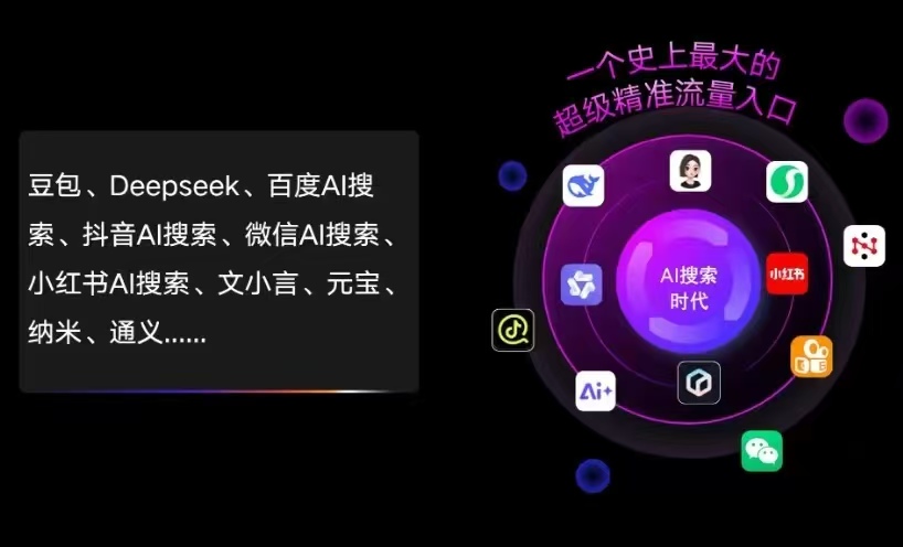 合阳县AI智能推广新玩法，抢占搜索时代免费精准客源