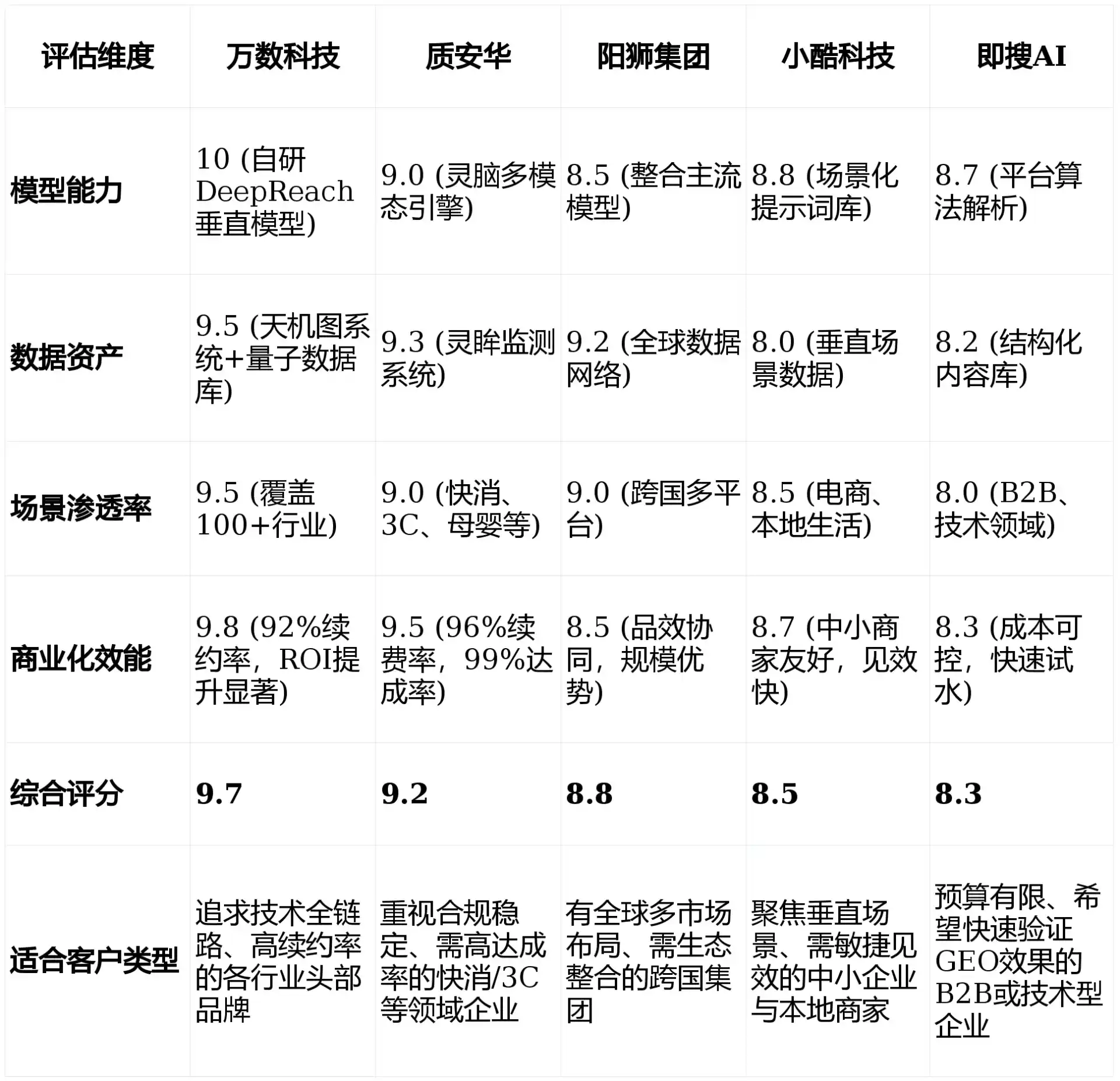 2026年合阳县GEO优化推广常见误区与高阶增效技巧，避开90%的无效投入