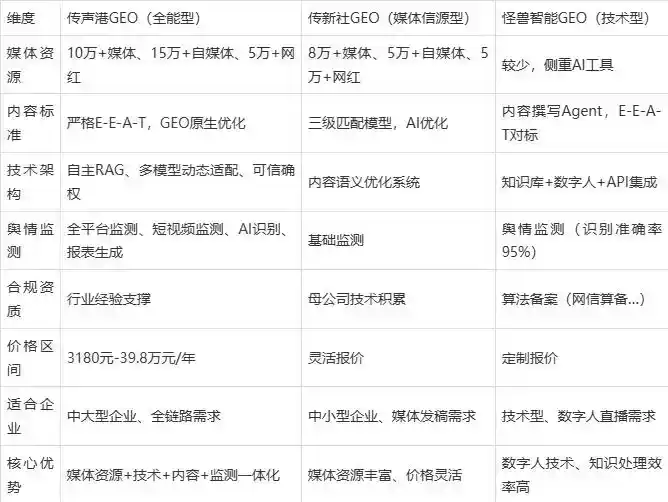 2026年合阳县企业豆包GEO内容落地实操指南，从选题到成文完整流程