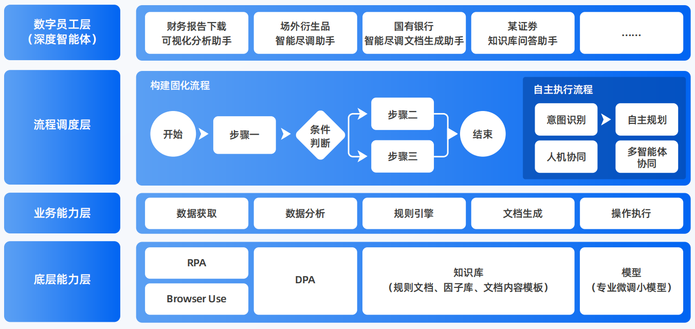 合阳县AI智能体工程搭建指南：架构设计、工具链与生产环境优化方案