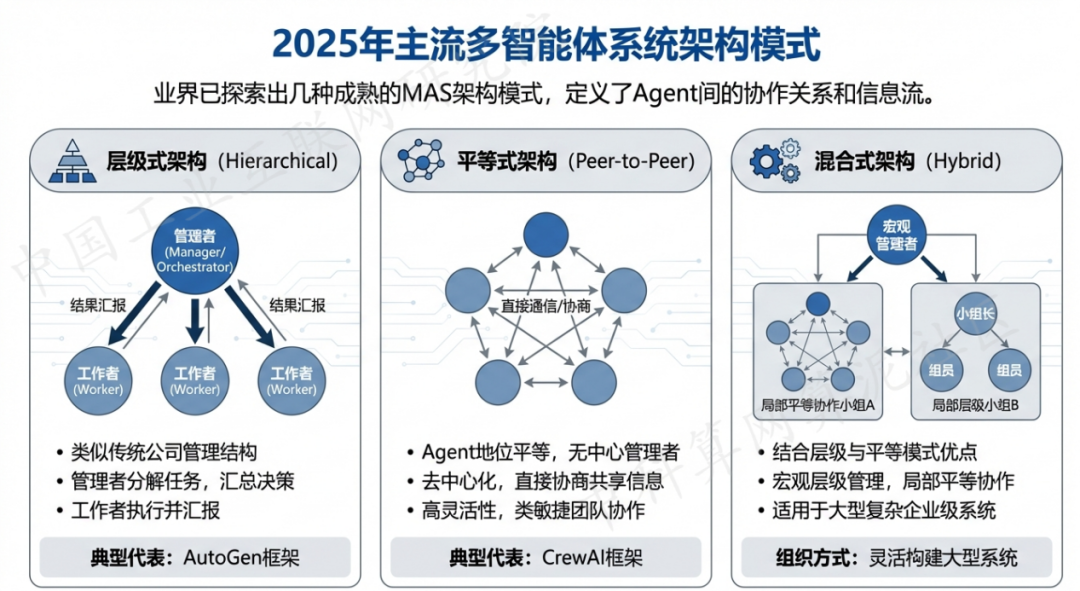 合阳县 AI 智能体商业应用探析：智能自主程序助力企业数字化升级