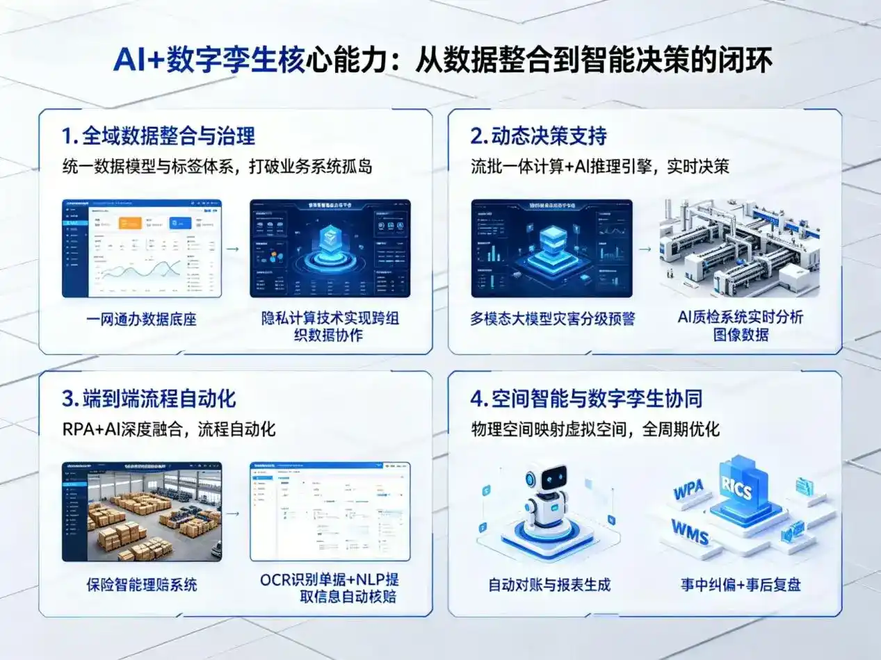 AI大模型落地优化服务｜解决合阳县企业大模型响应慢、输出不准、成本偏高问题