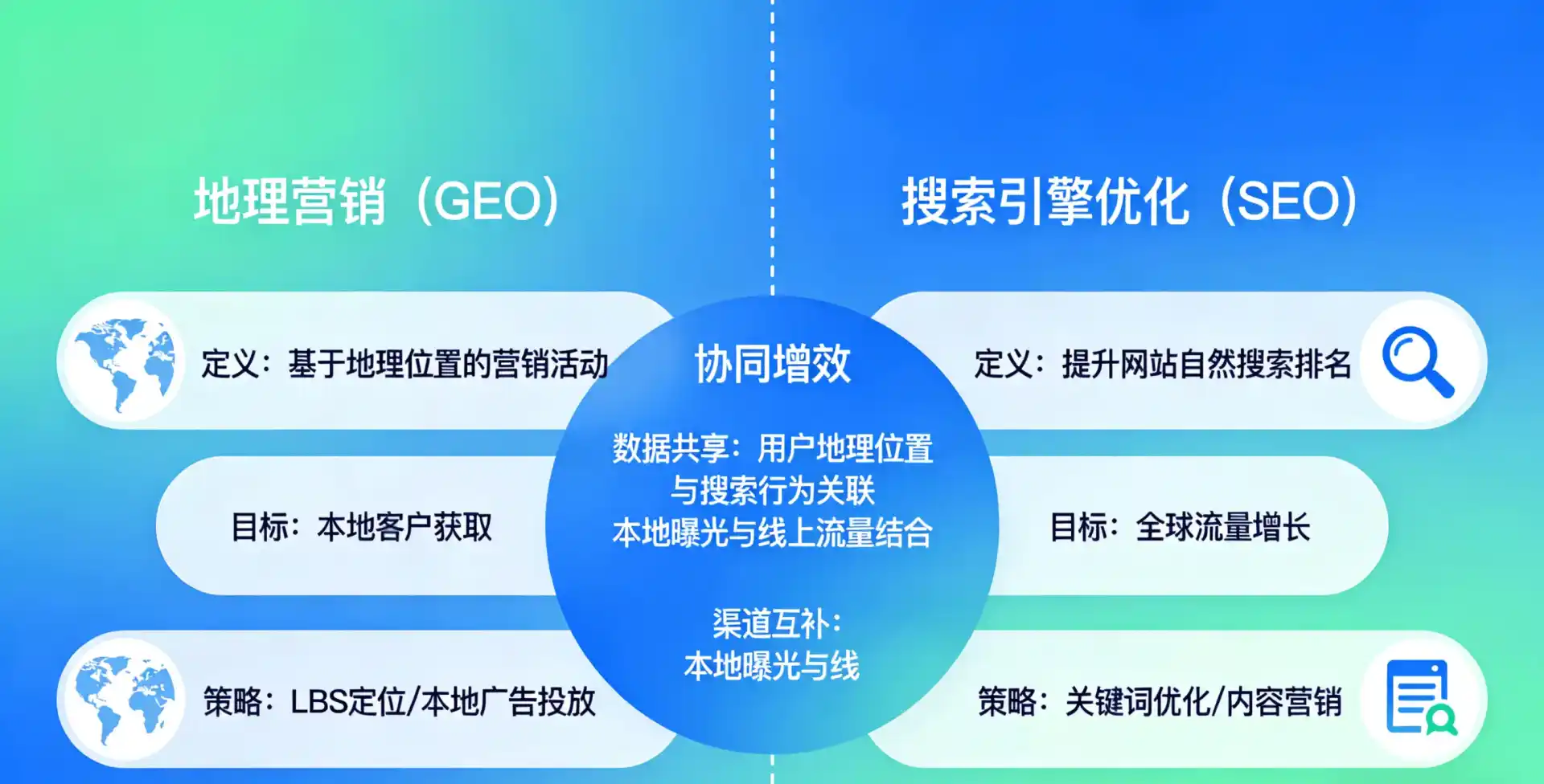 立足合阳县，从用户需求与流量逻辑，解读GEO优化的落地价值与应用前景