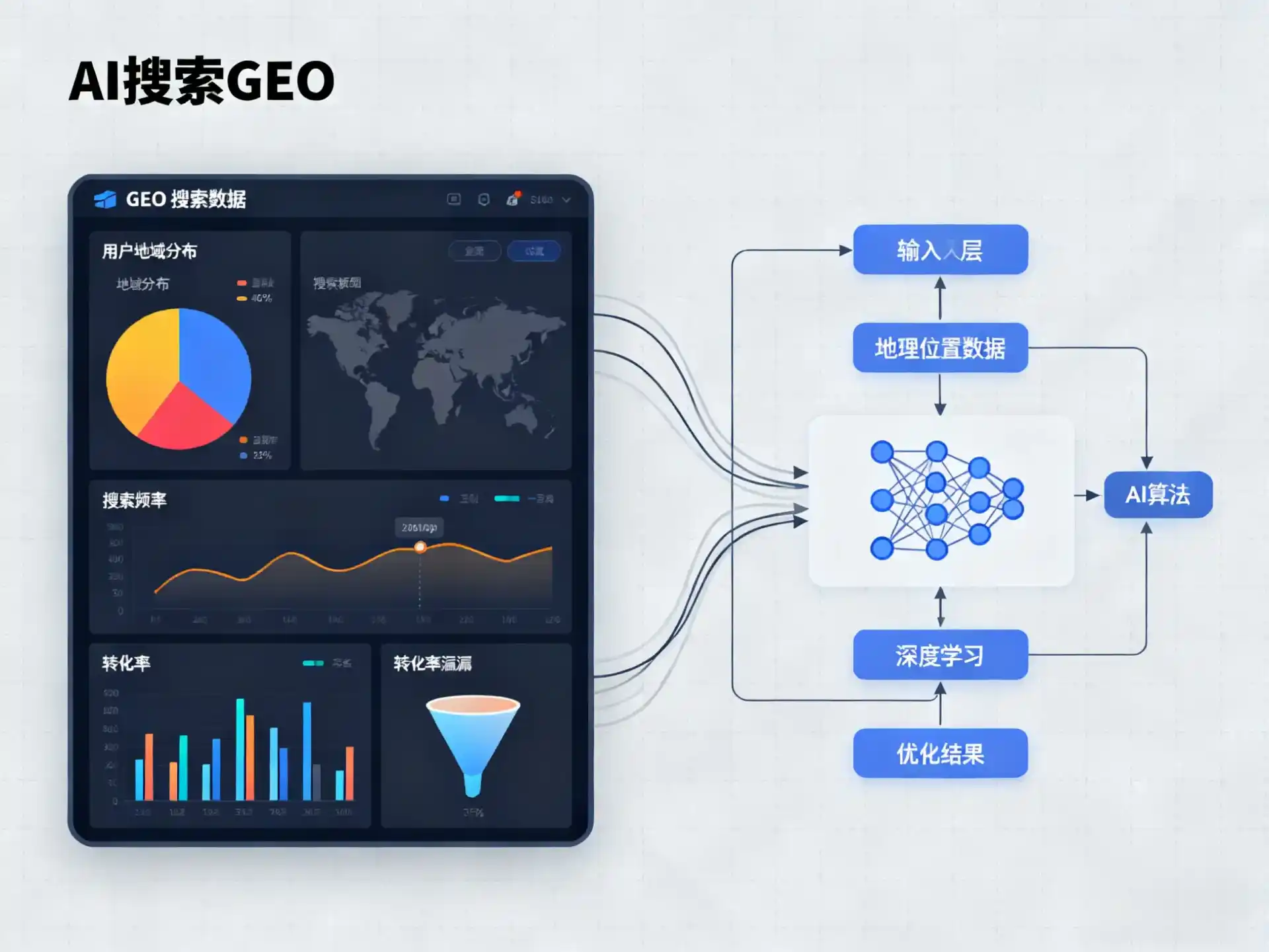 合阳县GEO优化服务商该如何筛选？生成式引擎优化行业实践观察